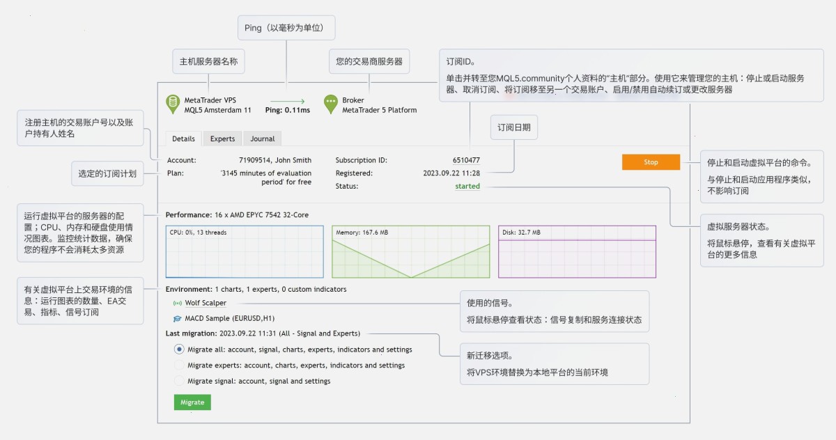 工具\VPS部分提供以下选项