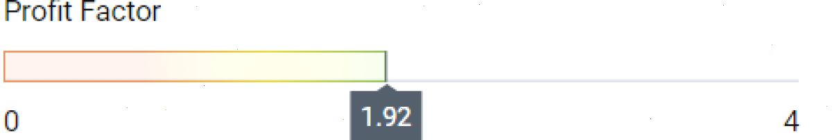 Profit Factor(利润因子)